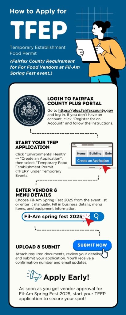 Step-by-step guide on how to apply for a Temporary Food Establishment Permit (TFEP) in Fairfax County for vendors at Fil-Am Spring Fest 2025. The infographic outlines the process from logging into the Fairfax County Plus Portal to submitting the required documents and securing a vendor spot.